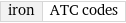 iron | ATC codes