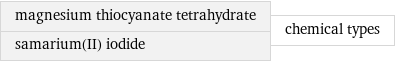 magnesium thiocyanate tetrahydrate samarium(II) iodide | chemical types