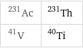 Ac-231 | Th-231 V-41 | Ti-40