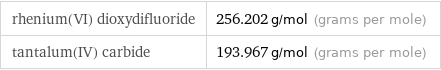 rhenium(VI) dioxydifluoride | 256.202 g/mol (grams per mole) tantalum(IV) carbide | 193.967 g/mol (grams per mole)