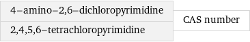 4-amino-2, 6-dichloropyrimidine 2, 4, 5, 6-tetrachloropyrimidine | CAS number