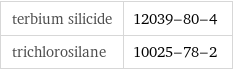 terbium silicide | 12039-80-4 trichlorosilane | 10025-78-2