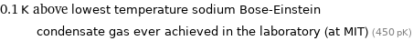 0.1 K above lowest temperature sodium Bose-Einstein condensate gas ever achieved in the laboratory (at MIT) (450 pK)