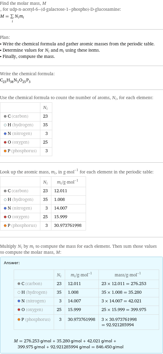 Find the molar mass, M, for udp-n-acetyl-6-(d-galactose-1-phospho)-D-glucosamine: M = sum _iN_im_i Plan: • Write the chemical formula and gather atomic masses from the periodic table. • Determine values for N_i and m_i using these items. • Finally, compute the mass. Write the chemical formula: C_23H_38N_3O_25P_3 Use the chemical formula to count the number of atoms, N_i, for each element:  | N_i  C (carbon) | 23  H (hydrogen) | 35  N (nitrogen) | 3  O (oxygen) | 25  P (phosphorus) | 3 Look up the atomic mass, m_i, in g·mol^(-1) for each element in the periodic table:  | N_i | m_i/g·mol^(-1)  C (carbon) | 23 | 12.011  H (hydrogen) | 35 | 1.008  N (nitrogen) | 3 | 14.007  O (oxygen) | 25 | 15.999  P (phosphorus) | 3 | 30.973761998 Multiply N_i by m_i to compute the mass for each element. Then sum those values to compute the molar mass, M: Answer: |   | | N_i | m_i/g·mol^(-1) | mass/g·mol^(-1)  C (carbon) | 23 | 12.011 | 23 × 12.011 = 276.253  H (hydrogen) | 35 | 1.008 | 35 × 1.008 = 35.280  N (nitrogen) | 3 | 14.007 | 3 × 14.007 = 42.021  O (oxygen) | 25 | 15.999 | 25 × 15.999 = 399.975  P (phosphorus) | 3 | 30.973761998 | 3 × 30.973761998 = 92.921285994  M = 276.253 g/mol + 35.280 g/mol + 42.021 g/mol + 399.975 g/mol + 92.921285994 g/mol = 846.450 g/mol