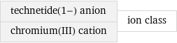 technetide(1-) anion chromium(III) cation | ion class