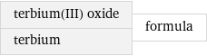 terbium(III) oxide terbium | formula