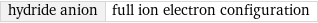 hydride anion | full ion electron configuration