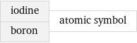 iodine boron | atomic symbol