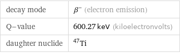 decay mode | β^- (electron emission) Q-value | 600.27 keV (kiloelectronvolts) daughter nuclide | Ti-47