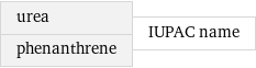 urea phenanthrene | IUPAC name