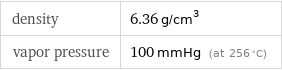 density | 6.36 g/cm^3 vapor pressure | 100 mmHg (at 256 °C)