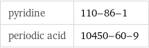 pyridine | 110-86-1 periodic acid | 10450-60-9