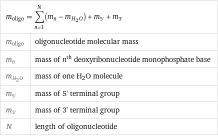 m_oligo = sum_(n=1)^N(m_n - m_H2O) + m_5' + m_3' | |  m_oligo | oligonucleotide molecular mass m_n | mass of n^th deoxyribonucleotide monophosphate base m_H2O | mass of one H2O molecule m_5' | mass of 5' terminal group m_3' | mass of 3' terminal group N | length of oligonucleotide