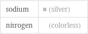 sodium | (silver) nitrogen | (colorless)