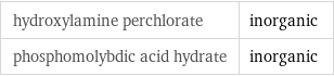 hydroxylamine perchlorate | inorganic phosphomolybdic acid hydrate | inorganic