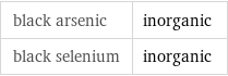 black arsenic | inorganic black selenium | inorganic
