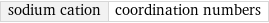 sodium cation | coordination numbers