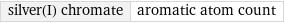 silver(I) chromate | aromatic atom count