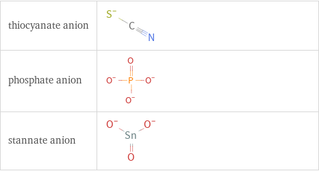 Structure diagrams