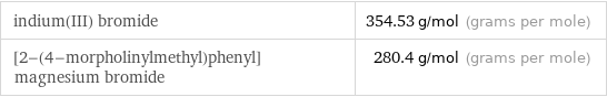 indium(III) bromide | 354.53 g/mol (grams per mole) [2-(4-morpholinylmethyl)phenyl]magnesium bromide | 280.4 g/mol (grams per mole)