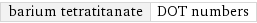 barium tetratitanate | DOT numbers