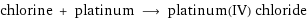 chlorine + platinum ⟶ platinum(IV) chloride