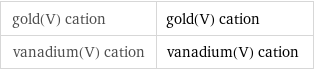 gold(V) cation | gold(V) cation vanadium(V) cation | vanadium(V) cation