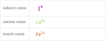 Structure diagrams