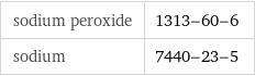 sodium peroxide | 1313-60-6 sodium | 7440-23-5
