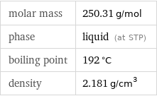 molar mass | 250.31 g/mol phase | liquid (at STP) boiling point | 192 °C density | 2.181 g/cm^3