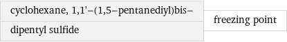 cyclohexane, 1, 1'-(1, 5-pentanediyl)bis- dipentyl sulfide | freezing point