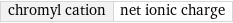 chromyl cation | net ionic charge