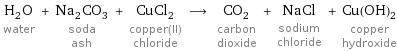 H_2O water + Na_2CO_3 soda ash + CuCl_2 copper(II) chloride ⟶ CO_2 carbon dioxide + NaCl sodium chloride + Cu(OH)_2 copper hydroxide