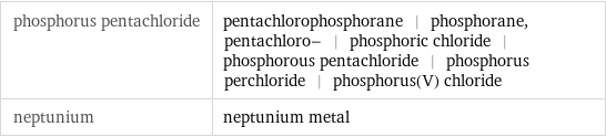 phosphorus pentachloride | pentachlorophosphorane | phosphorane, pentachloro- | phosphoric chloride | phosphorous pentachloride | phosphorus perchloride | phosphorus(V) chloride neptunium | neptunium metal
