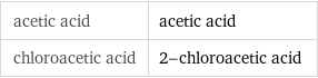 acetic acid | acetic acid chloroacetic acid | 2-chloroacetic acid