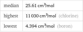 median | 25.61 cm^3/mol highest | 11030 cm^3/mol (chlorine) lowest | 4.394 cm^3/mol (boron)