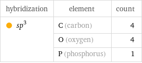 hybridization | element | count  sp^3 | C (carbon) | 4  | O (oxygen) | 4  | P (phosphorus) | 1
