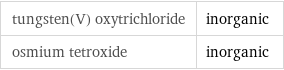 tungsten(V) oxytrichloride | inorganic osmium tetroxide | inorganic