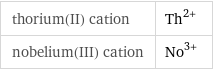 thorium(II) cation | Th^(2+) nobelium(III) cation | No^(3+)