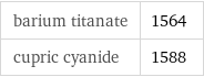 barium titanate | 1564 cupric cyanide | 1588