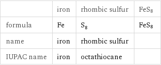  | iron | rhombic sulfur | FeS8 formula | Fe | S_8 | FeS8 name | iron | rhombic sulfur |  IUPAC name | iron | octathiocane | 