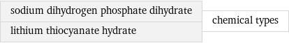 sodium dihydrogen phosphate dihydrate lithium thiocyanate hydrate | chemical types