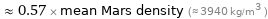  ≈ 0.57 × mean Mars density (≈ 3940 kg/m^3 )