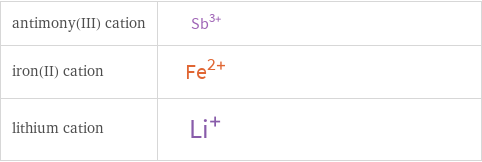 Structure diagrams