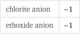 chlorite anion | -1 ethoxide anion | -1