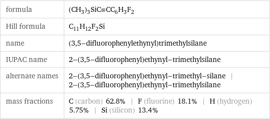 formula | (CH_3)_3SiC congruent CC_6H_3F_2 Hill formula | C_11H_12F_2Si name | (3, 5-difluorophenylethynyl)trimethylsilane IUPAC name | 2-(3, 5-difluorophenyl)ethynyl-trimethylsilane alternate names | 2-(3, 5-difluorophenyl)ethynyl-trimethyl-silane | 2-(3, 5-difluorophenyl)ethynyl-trimethylsilane mass fractions | C (carbon) 62.8% | F (fluorine) 18.1% | H (hydrogen) 5.75% | Si (silicon) 13.4%