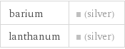 barium | (silver) lanthanum | (silver)