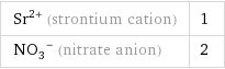 Sr^(2+) (strontium cation) | 1 (NO_3)^- (nitrate anion) | 2