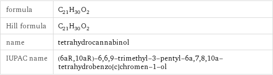 formula | C_21H_30O_2 Hill formula | C_21H_30O_2 name | tetrahydrocannabinol IUPAC name | (6aR, 10aR)-6, 6, 9-trimethyl-3-pentyl-6a, 7, 8, 10a-tetrahydrobenzo[c]chromen-1-ol