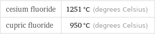 cesium fluoride | 1251 °C (degrees Celsius) cupric fluoride | 950 °C (degrees Celsius)